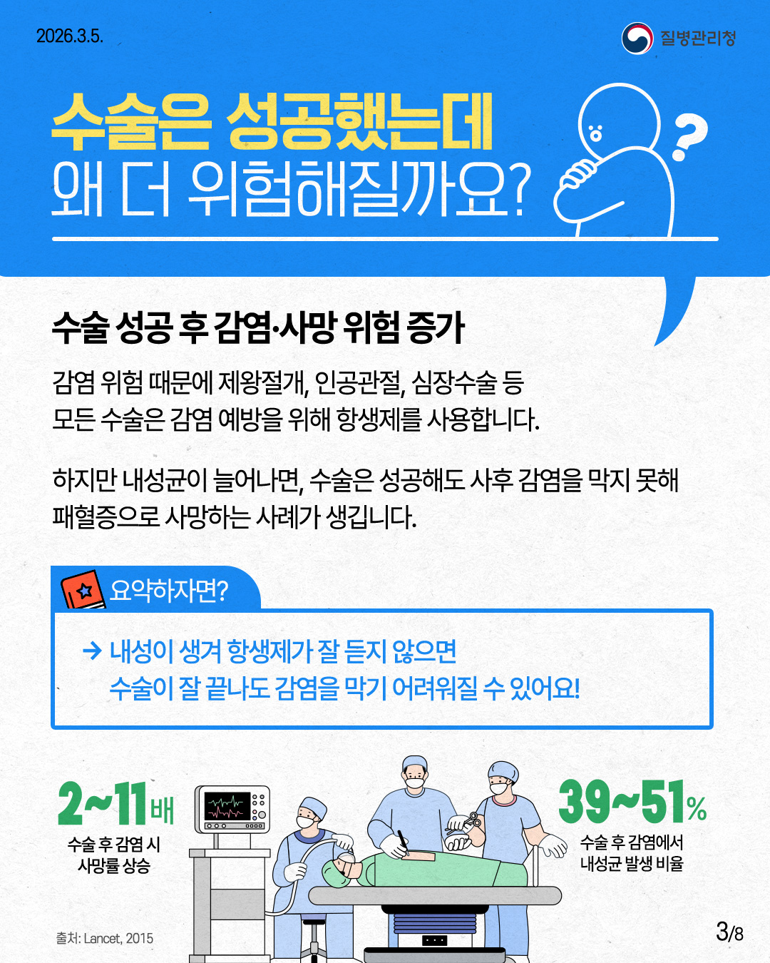 2026.3.5. 질병관리청 수술은 성공했는데 왜 더 위험해질까요? 수술 성공 후 감염&middot;사망위험 증가 감염위험 때문에 제왕절개, 인공관절, 심장수술 등 모든 수술은 감염 예방을 위해 항생제를 사용합니다. 하지만 내성균이 늘어나면, 수술은 성공해도 사후 감염을 막지 못해 패혈증으로 사망하는 사례가 생깁니다. 요약하자면? &rarr;내성이 생겨 항생제가 잘 듣지 않으면 수술이 잘 끝나도 감염을 막기 어려워질 수 있어요! 2~11배 수술 후 감염 시 사망률 상승 출처: Lancet, 2015 39~51% 수술 후 감염에서 내성균 발생 비율 3/8